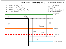 geoid model glossary qinsy