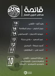 جدول ترتيب هدافي الدوري المصري الممتاز. Ø£Ø²Ø§Ø±Ùˆ Ù‡Ø¯Ø§Ù Ø§Ù„Ø¯ÙˆØ±ÙŠ Ø§Ù„Ù…ØµØ±ÙŠ 2017 Ù€Ù€ 2018 Ø±Ø³Ù…ÙŠØ§ Ø³ÙˆØ¨Ø± ÙƒÙˆØ±Ø©