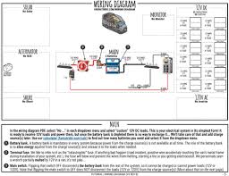 This book contains examples of control circuits, motor starting switches, and wiring diagrams for ac manual starters, drum switches, starters, contactors, relays, limit switches, and lighting contactors. Wiring Diagram Tutorial For Camper Van Transit Sprinter Promaster Etc Pdf Faroutride