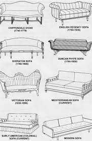 Vintage furniture is furniture that is from a different era (significantly older). 200 Furniture Styles And History Ideas Furniture Styles Furniture Furniture Design