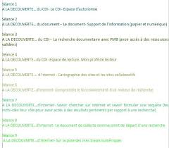 Place Du Document De Collecte Dans Une Progression En 6e Papier Numerique Recherche Documentaire Document