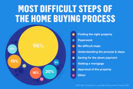 Home Buying Process Timelines Tholco Real Estate Group