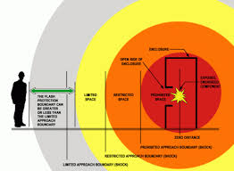Nfpa 70e Arc Flash And Shock Hazard Boundaries Explained