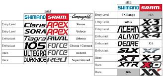 A Handy Chart To Compare Components By Campag Sram And Shimano