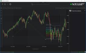 Fibonacci Extension Drawing Tool Wpf Chart Documentation