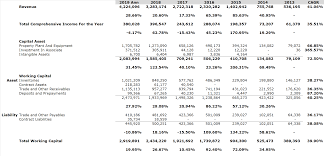 Serba dinamik are an international energy services group providing engineering solutions to the o&g and power generation industries with operational vanguard total international stock index fund. Choivo Capital Something Is Weird In The State Of Serba Dinamik Holdings Berhad Serbadk 5279 Choivo Capital I3investor