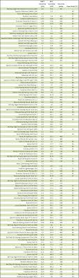 Fork Oil Viscosity Index Chart Prosvsgijoes Org