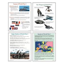 Poster Set World War 1 Gr 4 9 Teaching Posters Teacher Guides War