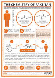 For a tan that looks flawless. How Do Tanning Lotions Work