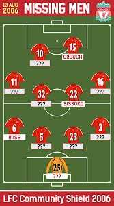 Any image, link, or discussion of nudity. Missing Men Community Shield 2006 Liverpool Fc