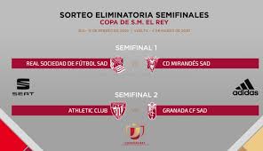 يواصل برشلونة مشواره في كأس ملك إسبانيا، وهذه المرة بمباراة صعبة للغاية ستجمعه بإشبيلية في ملعب رامون. Ù†ØªØ§Ø¦Ø¬ Ù‚Ø±Ø¹Ø© Ù†ØµÙ Ù†Ù‡Ø§Ø¦ÙŠ Ù…Ø³Ø§Ø¨Ù‚Ø© ÙƒØ£Ø³ Ù…Ù„Ùƒ Ø¥Ø³Ø¨Ø§Ù†ÙŠØ§ Ø§Ù„Ø¨Ø·ÙˆÙ„Ø©