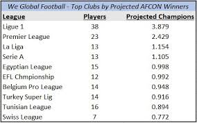 Flashscore.com provides all super liga 2017/2018 results, standings and odds comparison. Ligue 1 Is Expected To Produce The Most Champions At Afcon 2017 Ghana Latest Football News Live Scores Results Ghanasoccernet