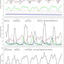 Adenovirus types 1, 2, 3, 4, 5 and 7. Virus Causadores De Pneumonia E Familias As Quais Pertencem Com Download Scientific Diagram