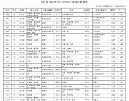 蘇揆指示發放「孩童家庭防疫補貼」家有國小以下學童每人領1萬 梅雨將帶來滂沱暴雨？ 彭啟明揭「閃電預警警戒區」正往台灣靠 台中確診個案足跡擴及台南 去過知名水果行、牛肉爐 梅雨鋒面要來了! U4yddjhgj11nym