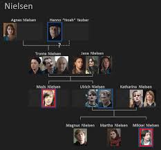 Pin On Netflix