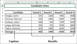 Excel Data Analysis Quick Analysis Tutorialspoint