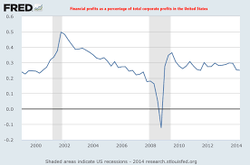 Dodd Frank And The New Republican Majority Occasional