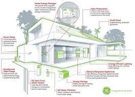 Net Zero Energy Homes Zero Energy House Energy Efficient Homes Green Building