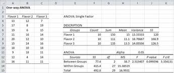 Basic Concepts For Anova Real Statistics Using Excelreal Statistics Using Excel