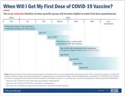 Who is eligible for the vaccine? Ri Covid Vaccine Timeline Revealed At Press Conference