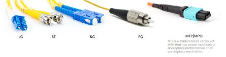 Image result for fiber cable connectors