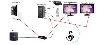 Check spelling or type a new query. Questions Arising From Attempting A Dual Pc Stream Setup Twitch