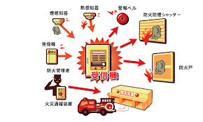 Include (or exclude) self posts. è‡ªå‹•ç«ç½å ±çŸ¥è¨­å‚™ã¨ã¯