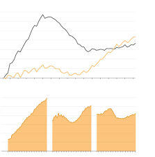 Credit card debt is ballooning, leaving american households with a net increase of. Families Go Deep In Debt To Stay In The Middle Class Wsj