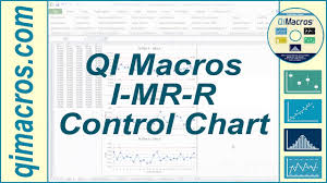I Mr R Control Chart In Excel With The Qi Macros