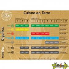 We did not find results for: 1 2 3 4 5 Organics Fertilizer For Soil Fertilizers And Additives 20 Produits Culture Indoor
