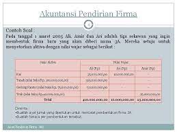Akuntansi Pendirian Firma Akuntansi Keuangan Lanjut 2 Aulia