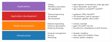 提示工程、推理优化大热，盘点全网近900个开源AI工具有这些发现 ...