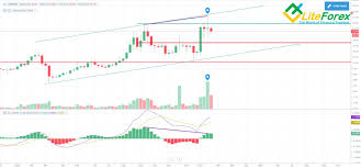 We are already in favor of more regulation, says van duijn. Neo Price Prediction For 2021 2022 2025 And Beyond Liteforex