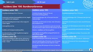 Hygienekonzepte gastronomie language:de / hygieneplan gastronomie zum ausdrucken : Startseite Rlp De