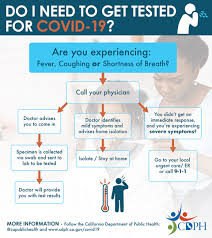 This is a viral test, meaning it will tell you if you have the virus. Testing For Covid 19 Faqs Blue Shield Of Ca