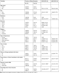 Section 44(10) states that an individual who makes a gift of money or medical equipment to a healthcare facility approved by the ministry can claim a deduction for the donation of a maximum of 20,000. Low Blood Donation Practice Of Health Sciences College Students In Nor Jbm