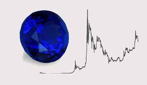 Tanzanite Prices Value For 2020 And A Historical Perspective