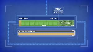 The one exception is during the calendar year you attain full retirement age. Social Security Tax Cap 2021 Here S How Much You Will Pay