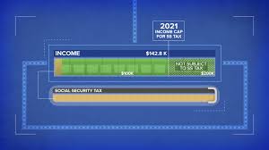 The amount needed for a credit in 2021 is $1,470. Social Security Tax Cap 2021 Here S How Much You Will Pay