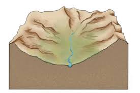 The following texts are the property of their respective authors and we thank them for giving us the opportunity to share for free to students, teachers and users of the web their texts will the meaning and definition indicated above are indicative not be used for medical and legal purposes. U Shaped Valley Wikiwand