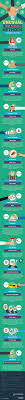 The copyright of the image is owned by the owner, this website only displays a few snippets of several keywords that are put together in a post summary. 101 Best Catchy Team Building Slogans Brandongaille Com