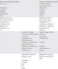Category:dutch diminutives of female given names: Chapter 2 Arameans And Judeans Ethnography And Identity At Elephantine In Israel In Egypt The Land Of Egypt As Concept And Reality For Jews In Antiquity And The Early Medieval Period
