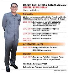 Menteri besar perak, ahmad faizal azumu memaklumkan senarai exco kerajaan negeri bakal dimuktamadkan minggu depan, sebelum dipersembahkan kepada sultan perak, sultan nazrin muizzuddin shah. View Senarai Menteri Besar Perak Png Senaraivlogs