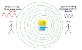 Imagine The Universe