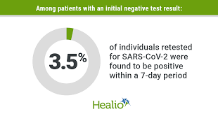 The colored bars indicate the number of positive cell cultures per ct per week after infection (1 to 3 weeks). False Negative Sars Cov 2 Rt Pcr Tests Occur Less Often Than Previously Observed