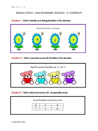 What is the purpose of the linus programme? 12 Construct English Literacy Linus Programme Reading English Language Human Communication