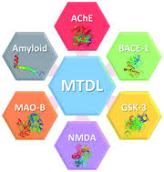 Alzheimer's disease is a specific disease that affects about 6% of the population aged over 65 and increases in incidence with age. Current And Emerging Therapeutic Targets Of Alzheimer S Disease For The Design Of Multi Target Directed Ligands Medchemcomm Rsc Publishing