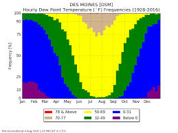 iem features tagged dewpoint