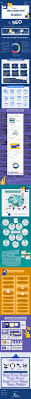 Google S Ranking Factors Infographic Best Infographics In 2020 Google Ranking Seo Infographic Marketing