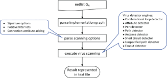 I also don't think that it would make much. Malicious Self Oscillator Scanning For Xilinx Ultrascale Fpgas